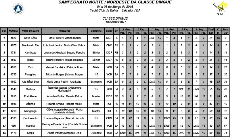 camp-norte-nordeste-de-dingue