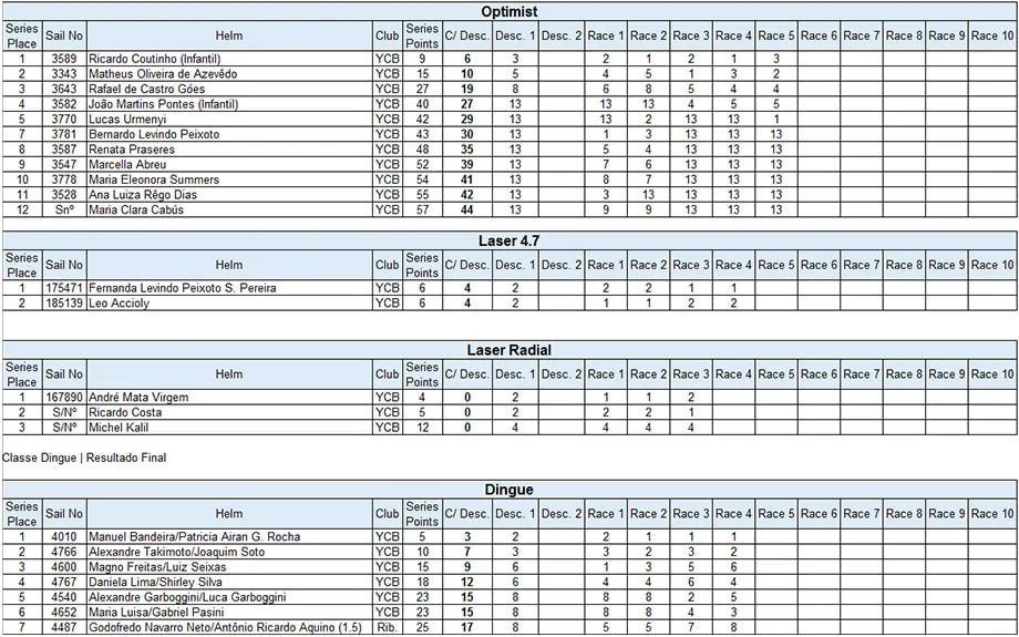 resultados-warm-up